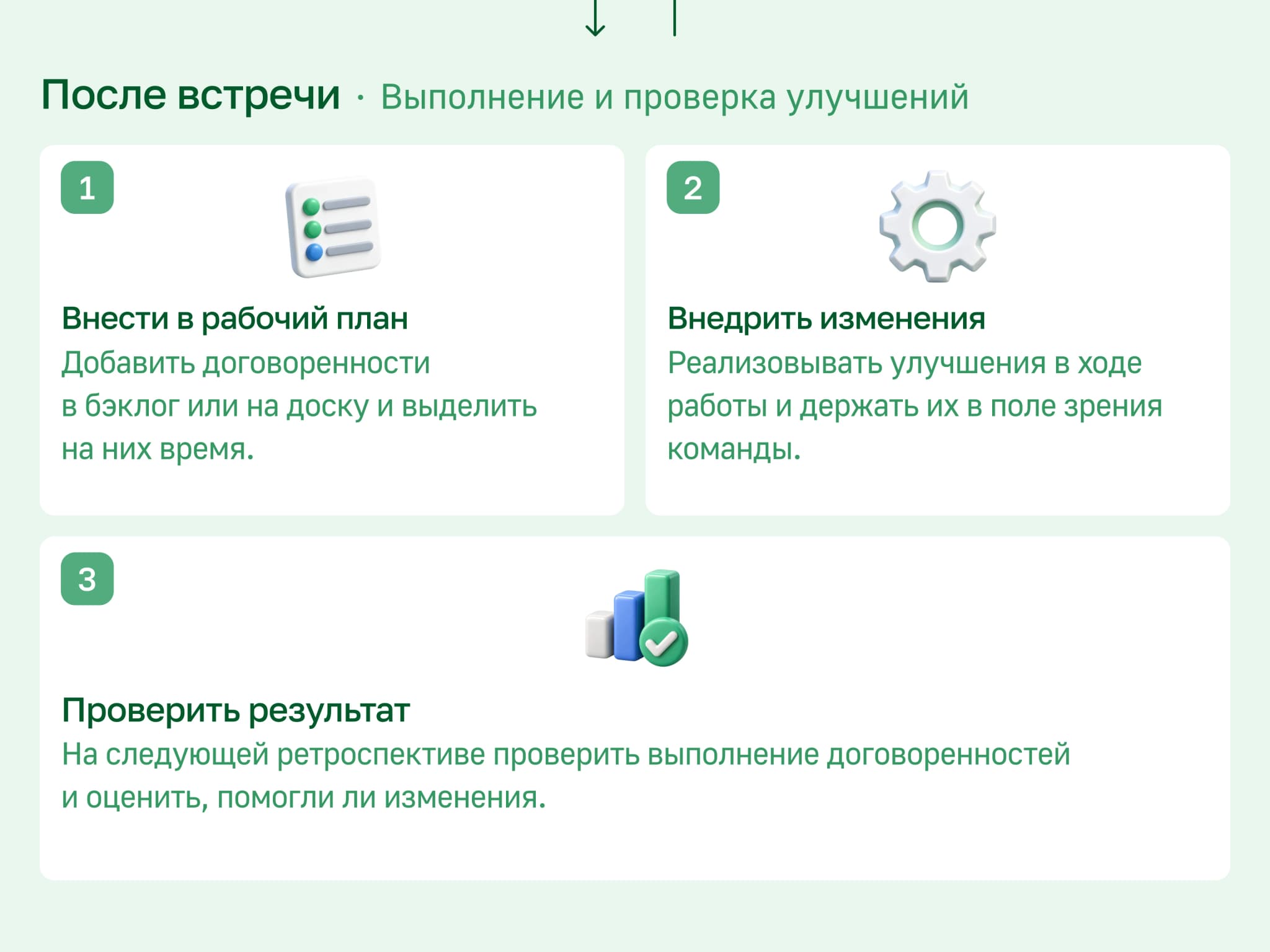 После встречи: выполнение и проверка улучшений