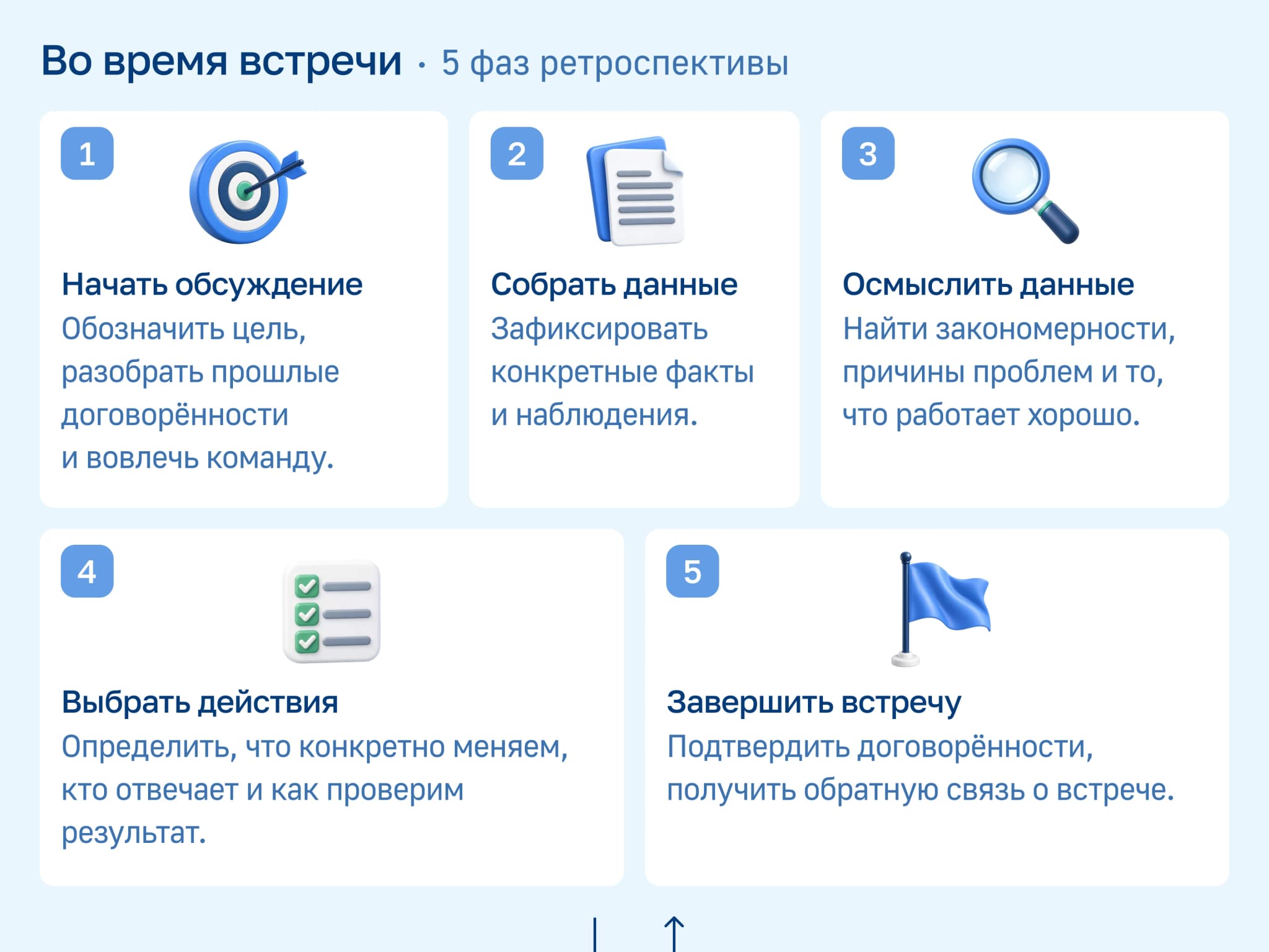 Во время встречи: 5 фаз ретроспективы