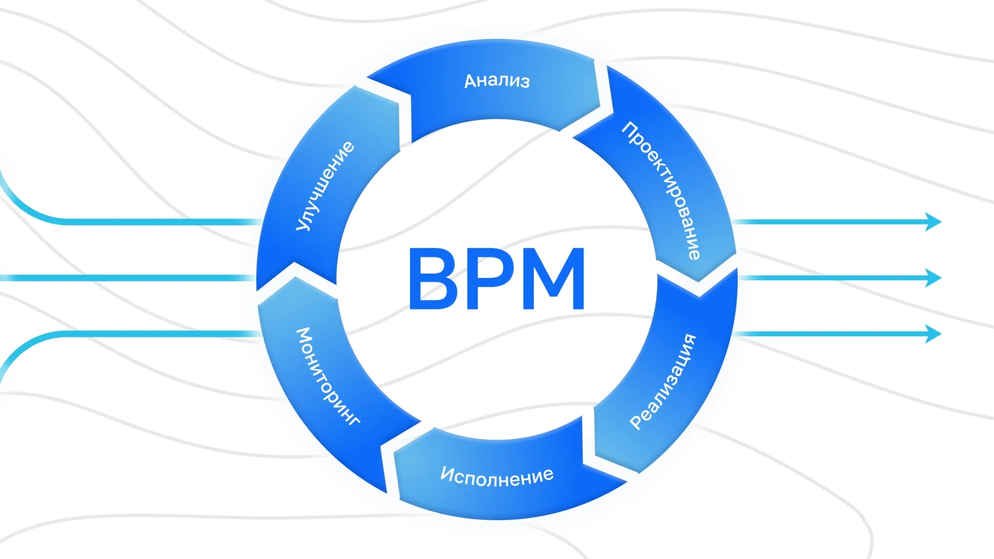 Что такое BPM: простое объяснение управления бизнес-процессами