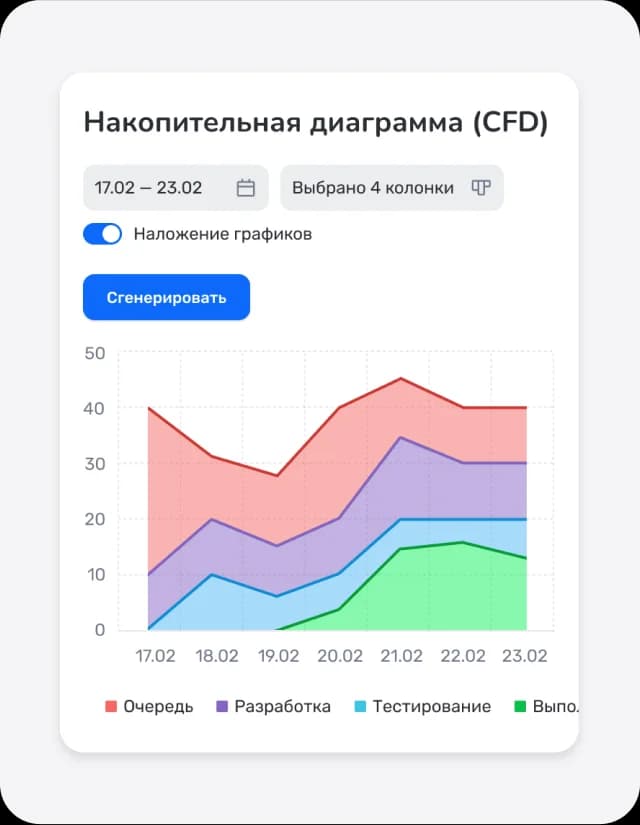 CFD диаграмма